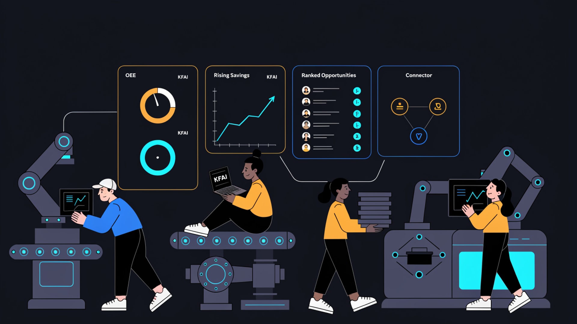KaizenFlow intelligence panels.