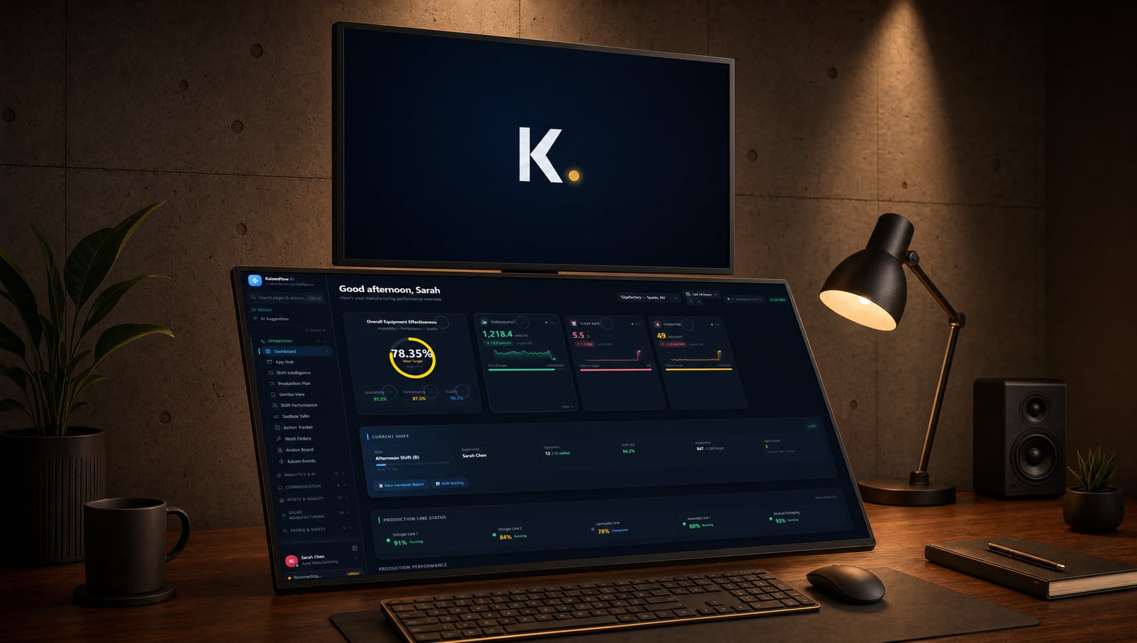 The KaizenFlow AI manufacturing dashboard running live on a plant operations desk — left-rail navigation, an Overall Equipment Effectiveness gauge at 78.35%, throughput, scrap and downtime KPIs, and per-line running status for Apex Manufacturing.